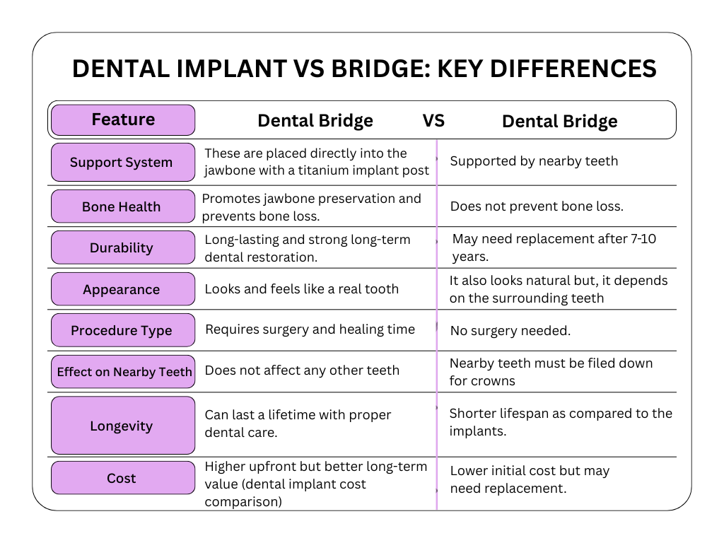 Blue and White Simple Comparison Chart Graph Blue and White Simple Comparison Chart Graph